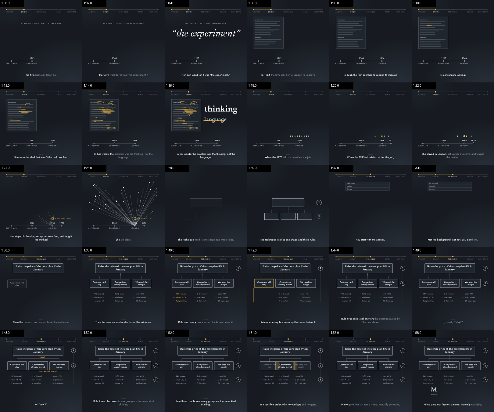 A contact sheet of the film, one frame every two seconds