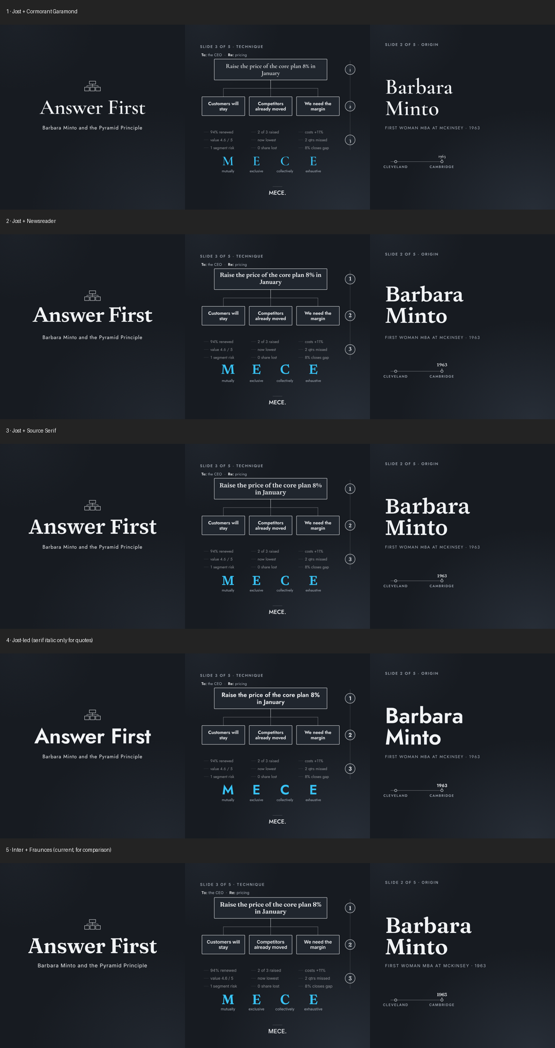 Five type pairings rendered on the same frames